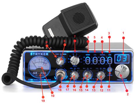 Stryker sr 497hpc settings - The SR-955HPC, SR-655HPC & SR-447HPC2 use a 15 amp fuse. The SR-497HPC is a 20 amp fuse located on the back of the radio. A 10 amp fuse is used with the SR-94HPC. 